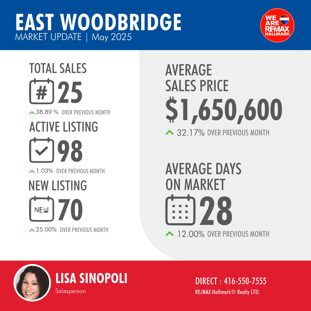 month-over-month-market-report - 1509748_403be813