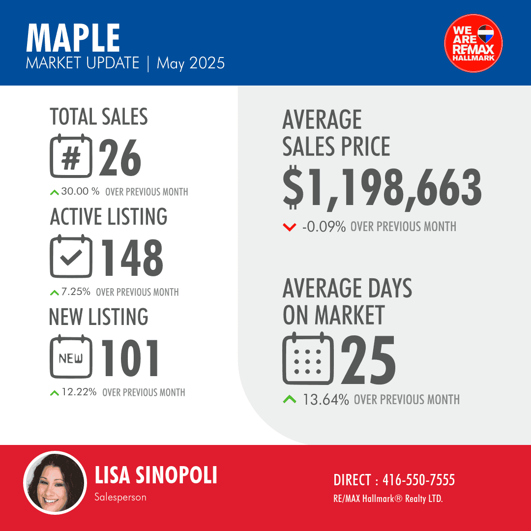 month-over-month-market-report - 1509750_2417f9e7