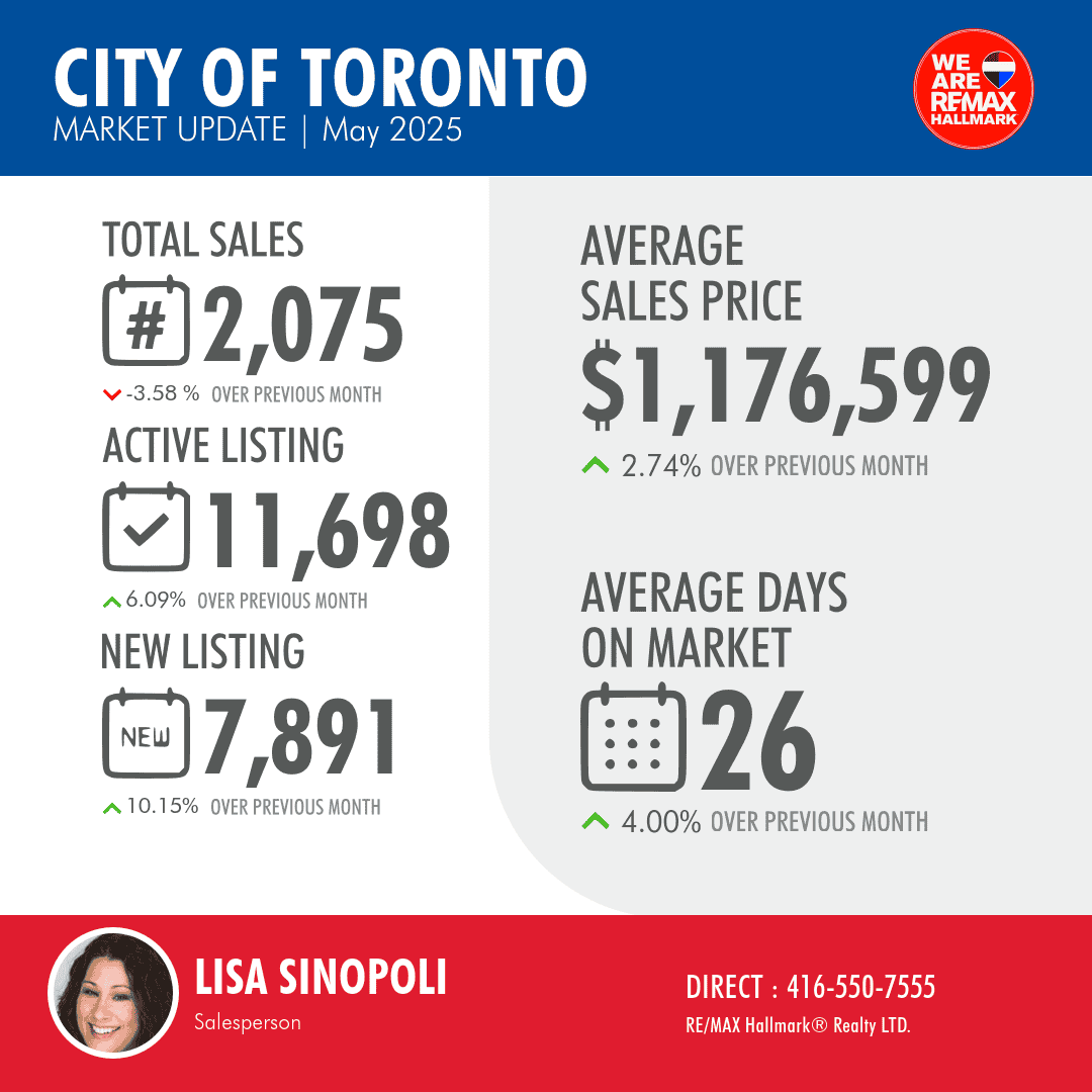 month-over-month-market-report - 1509752_4a2c7bee