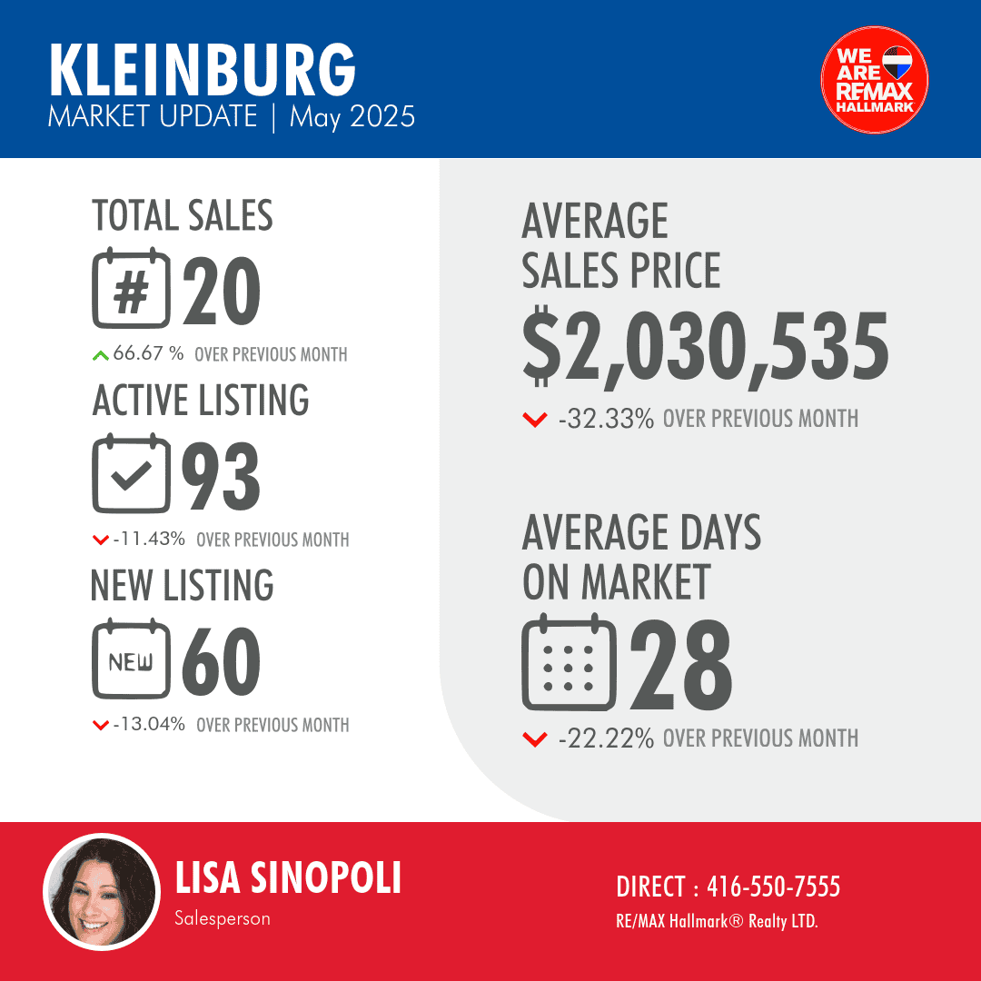 month-over-month-market-report - 1509753_fd31baea