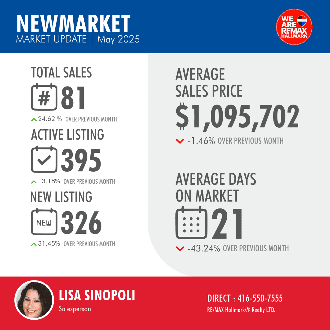 month-over-month-market-report - 1509755_4f7c3cf0