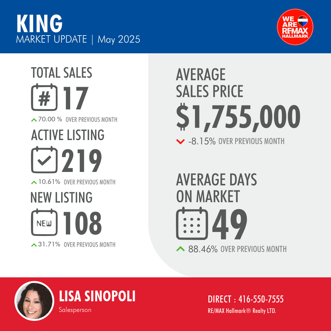 month-over-month-market-report - 1509756_965a7ffd