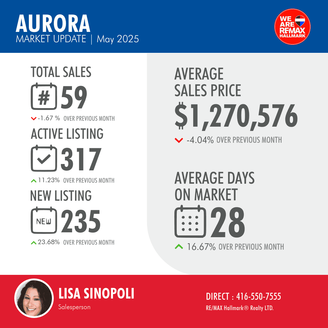 month-over-month-market-report - 1509757_2147bef9
